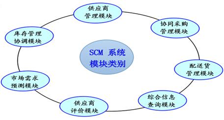 全面搭建供應(yīng)鏈管理系統(tǒng) 至珍餃子邁入實(shí)時(shí)大數(shù)據(jù)監(jiān)管時(shí)代