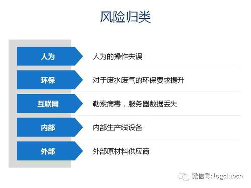 企業(yè)該如何控制供應(yīng)鏈的風(fēng)險(xiǎn) 試試這三個(gè)步驟