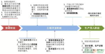 北京汽車股份綠色供應(yīng)鏈管理