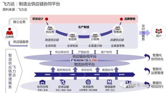 報告首發(fā) 一部智能手機(jī)背后的制造供應(yīng)鏈管理服務(wù)