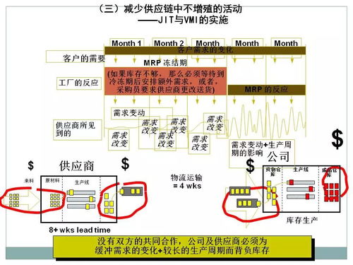 采購(gòu)及供應(yīng)鏈管理PPT資料 充電必備