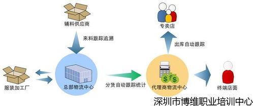 長沙專業(yè)供應(yīng)鏈認(rèn)證,供應(yīng)鏈管理職稱 服務(wù)周到