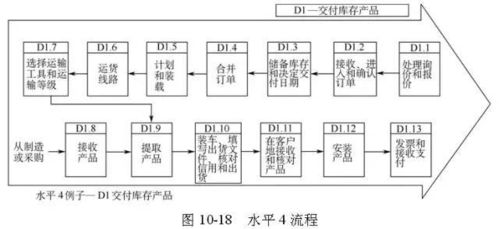 48張圖說供應(yīng)鏈,僅供參考