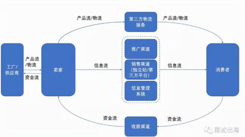 薇婭倒下,消費(fèi)者還能買到物美價(jià)廉的商品嗎