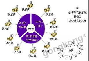 供應(yīng)鏈管理中困擾企業(yè)的三大問題