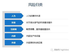 企業(yè)該如何控制供應(yīng)鏈的風(fēng)險 試試這三個步驟
