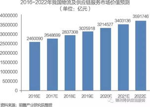 中國供應(yīng)鏈管理服務(wù)行業(yè)市場與商業(yè)模式