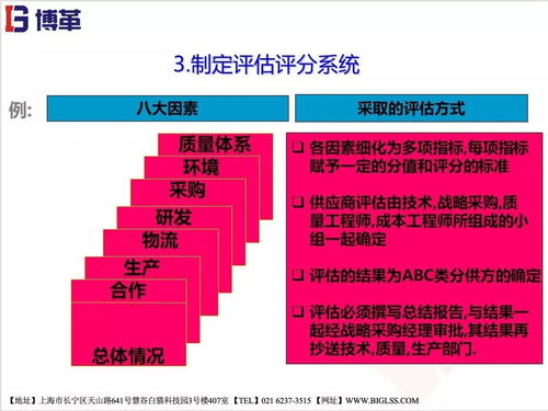 精益供應(yīng)鏈管理