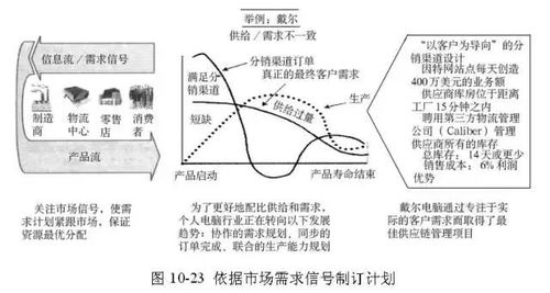 SCMP供應(yīng)鏈專家推薦的最火的供應(yīng)鏈管理工具