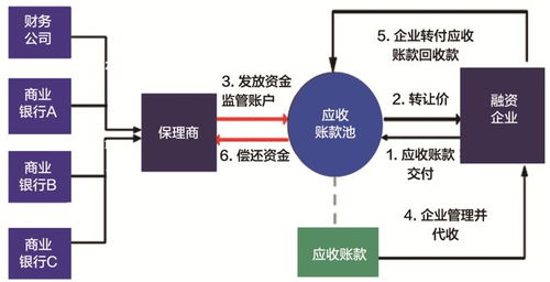 大型企業(yè)集團以財務公司為平臺開展供應鏈融資的管理研究