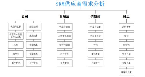 供應(yīng)商管理解決方案實(shí)戰(zhàn)指南 打造高效供應(yīng)鏈