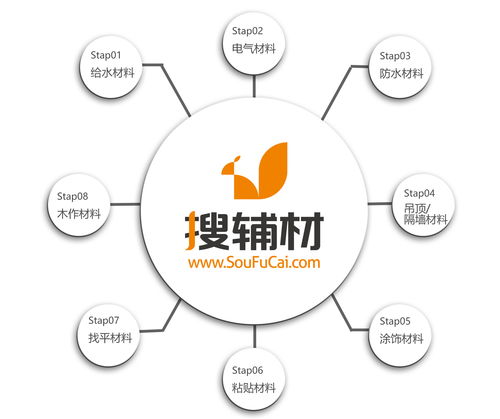 戰(zhàn)略2021丨家居建材平臺靠什么致勝