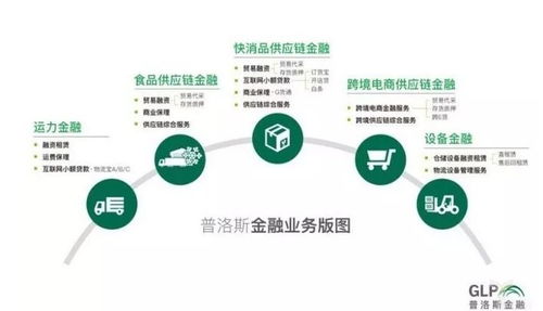 普洛斯沖刺新戰(zhàn)場,供應(yīng)鏈金融成新殺手锏