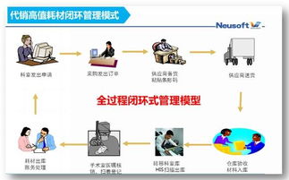 打通 任督二脈 實(shí)現(xiàn)醫(yī)院供應(yīng)鏈精細(xì)化管理