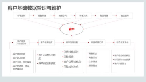 110頁(yè)ppt 集成供應(yīng)鏈管理解決方案 附pdf下載