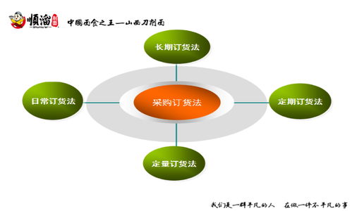 供應(yīng)鏈 中央廚房及成本管控的標(biāo)準(zhǔn)化數(shù)據(jù)化系統(tǒng)建設(shè) 197期
