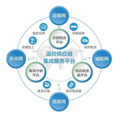 無(wú)人機(jī)vs機(jī)器人,科技博弈能讓生鮮電商走得更遠(yuǎn)嗎?