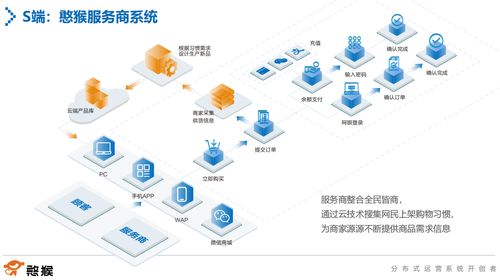憨猴科技細(xì)化產(chǎn)品矩陣 精準(zhǔn)服務(wù)每一位新個(gè)體