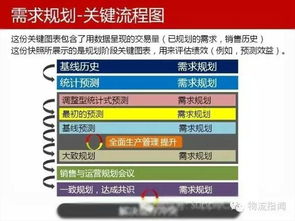 干貨 讀懂可口可樂(lè)供應(yīng)鏈管理精髓