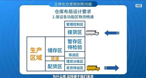 做好物流規(guī)劃與倉(cāng)儲(chǔ)管理 云上丹桂 立體化倉(cāng)庫(kù)及智慧物流管理