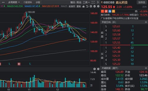 機(jī)構(gòu)調(diào)研動(dòng)向流出 12股獲超百家機(jī)構(gòu) 組團(tuán)扎堆 ,工控龍頭上榜