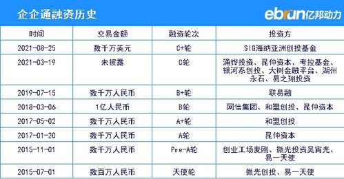 產(chǎn)業(yè)融資快報(bào) 企企通完成數(shù)千萬(wàn)美元c 輪融資
