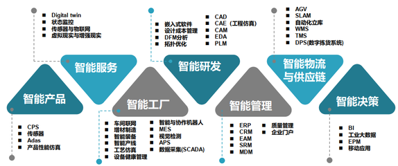 e-works智能工廠(chǎng)規(guī)劃與實(shí)施研修班-邀請(qǐng)函