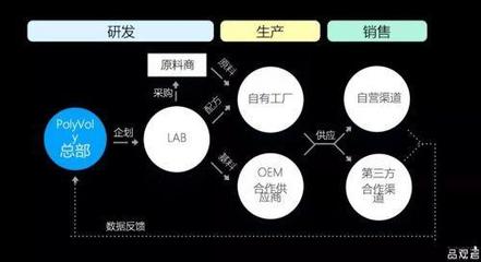 投融資 美妝界的大眾點(diǎn)評(píng)/阿里巴巴前高管的化妝品 投嗎