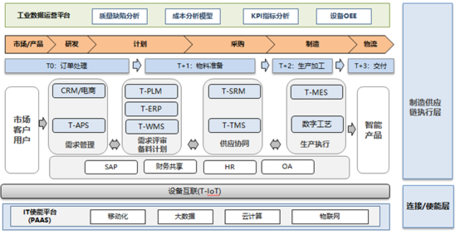 TCL 電子:“雙 +”戰(zhàn)略下的數(shù)字化全面實(shí)踐