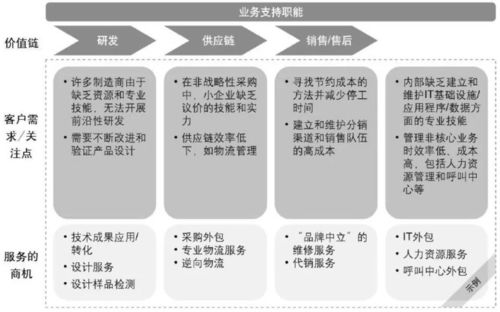學(xué)華為,講德語(yǔ) 好文推薦 客戶付款購(gòu)買的,絕不是產(chǎn)品本身