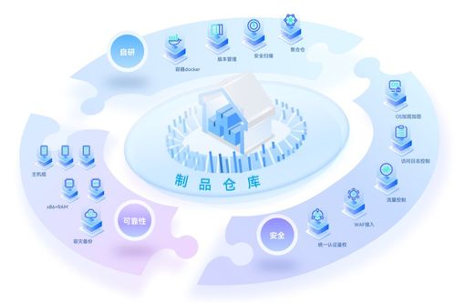 華為云制品倉(cāng) codearts artifact 引領(lǐng)數(shù)字化風(fēng)潮,解鎖企業(yè)未來(lái)