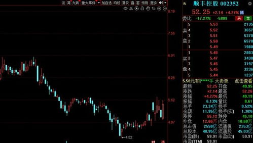 春風(fēng)持續(xù)加碼 物流板塊 利好 頻出,9股獲資金大手筆搶籌