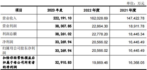 悍高集團(tuán)公布2023年度成績單 數(shù)智化轉(zhuǎn)型助力業(yè)績增長