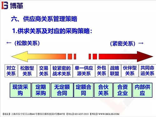 精益供應(yīng)鏈管理