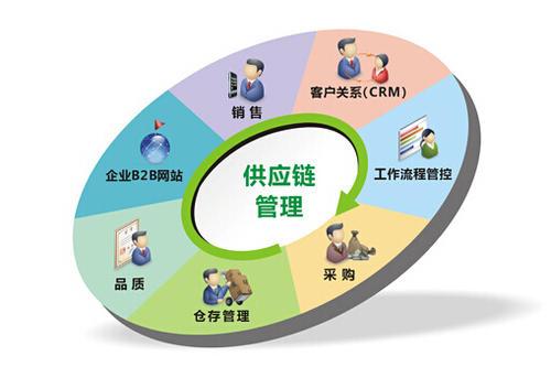 美國留學(xué)之物流及供應(yīng)鏈管理專業(yè) 智慧留學(xué)介紹課程特點(diǎn)