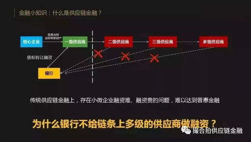 銀行為何不待見你的供應(yīng)鏈金融 供應(yīng)鏈金融融資問題有哪些
