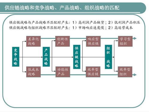發(fā)現(xiàn)一江蘇采購總監(jiān),這供應(yīng)鏈管理太強(qiáng)了,怪不得年薪60萬
