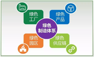 工信部第四批綠色工廠名單公示,江蘇聯(lián)發(fā)8家中棉行協(xié)會員企業(yè)入圍!