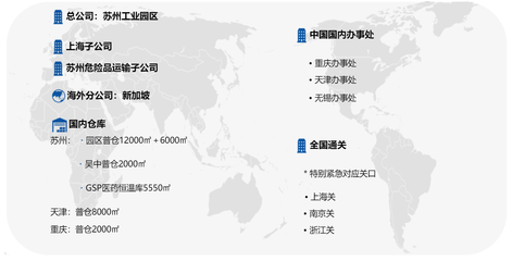 康貝斯供應(yīng)鏈管理