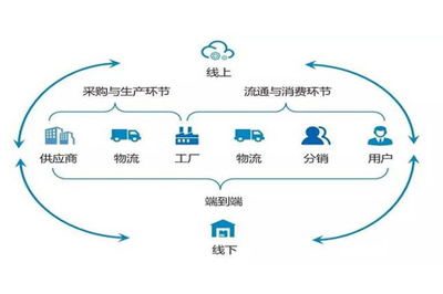 實現(xiàn)高效供應(yīng)鏈庫存管理三大要點