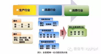揭秘泰德煤網(wǎng)的煤炭供應(yīng)鏈管理金融模式