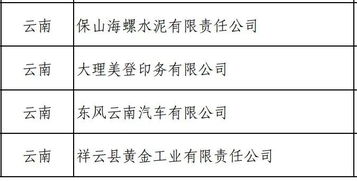 全國第四批綠色制造名單公布 云南新晉9個(gè)綠色工廠和2個(gè)綠色園區(qū)
