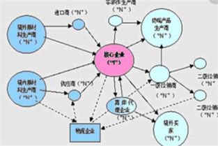 供應(yīng)鏈中的庫存管理與控制