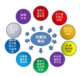 2019印企pmc計(jì)劃 物控與倉儲管理實(shí)訓(xùn)班