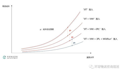 入廠物流模式的設(shè)計