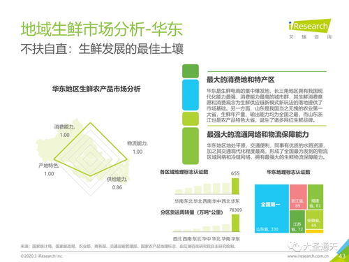 2020年中國生鮮農(nóng)產(chǎn)品供應鏈研究報告