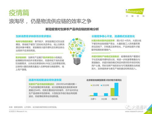 2020年中國生鮮農(nóng)產(chǎn)品供應鏈研究報告