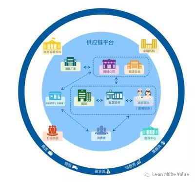 【干貨分享】供應(yīng)鏈管理的八大原理