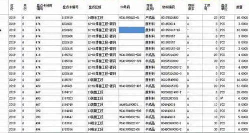 鈑金工廠供應(yīng)鏈管理難題 存貨管理