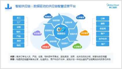 ACE供應(yīng)鏈創(chuàng)新行業(yè)周報2021.5.24